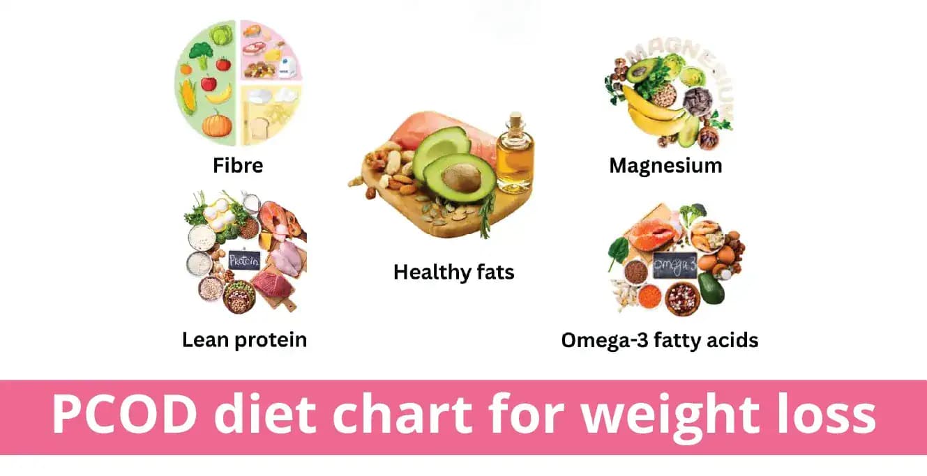 Diet Chart for PCOD : Foods to Eat & Avoid for Better Health