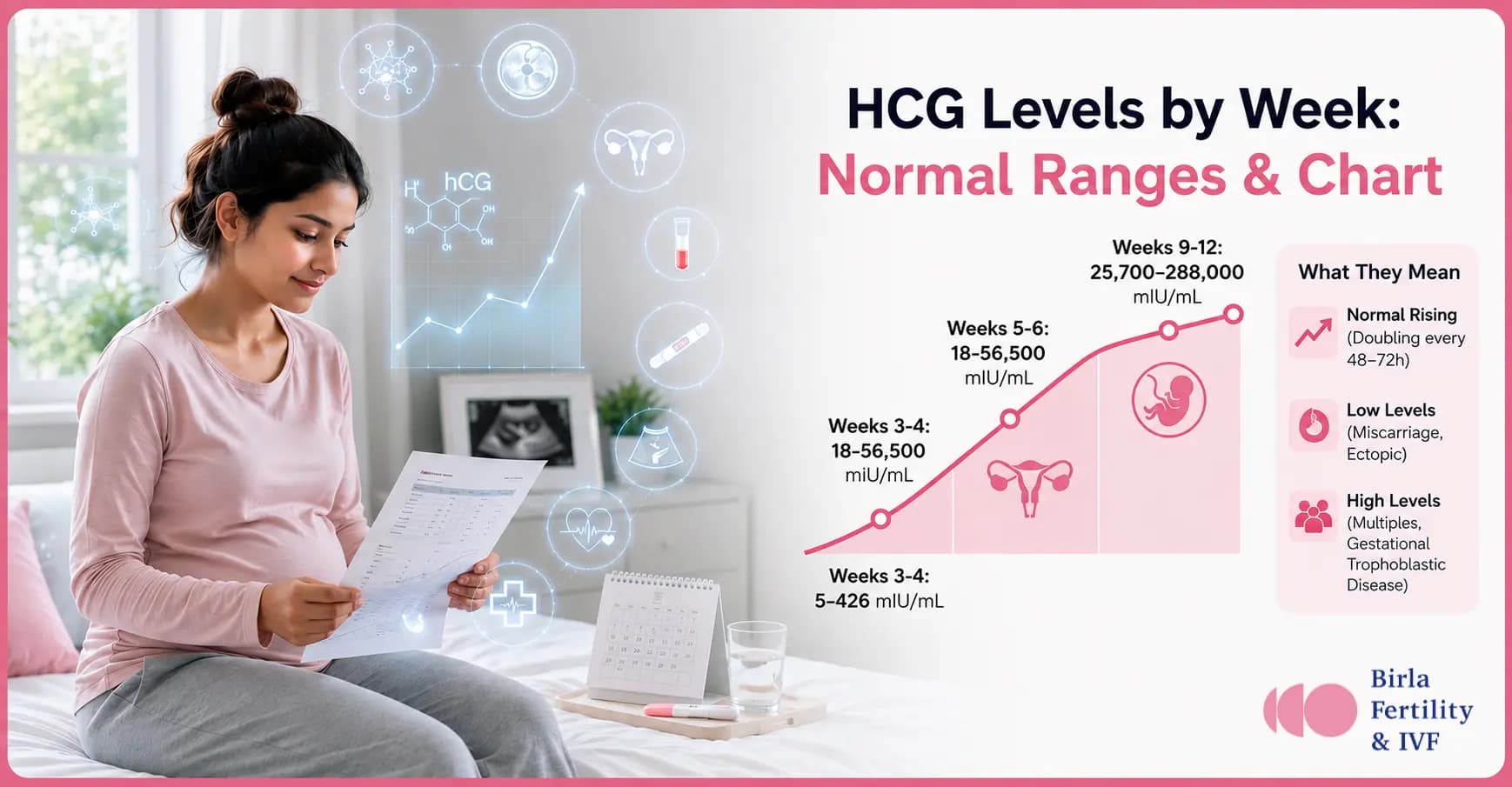 HCG Levels By Week