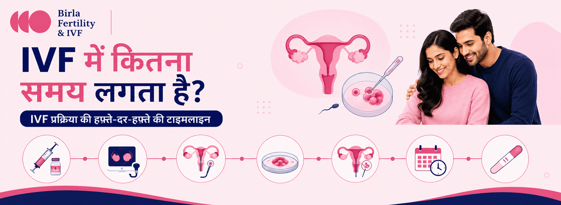IVF में कितना समय लगता है? IVF प्रक्रिया की हफ़्ते-दर-हफ़्ते की टाइमलाइन