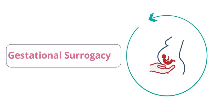 Gestational Surrogacy: Process, Pros, Legal Guide & How It Works