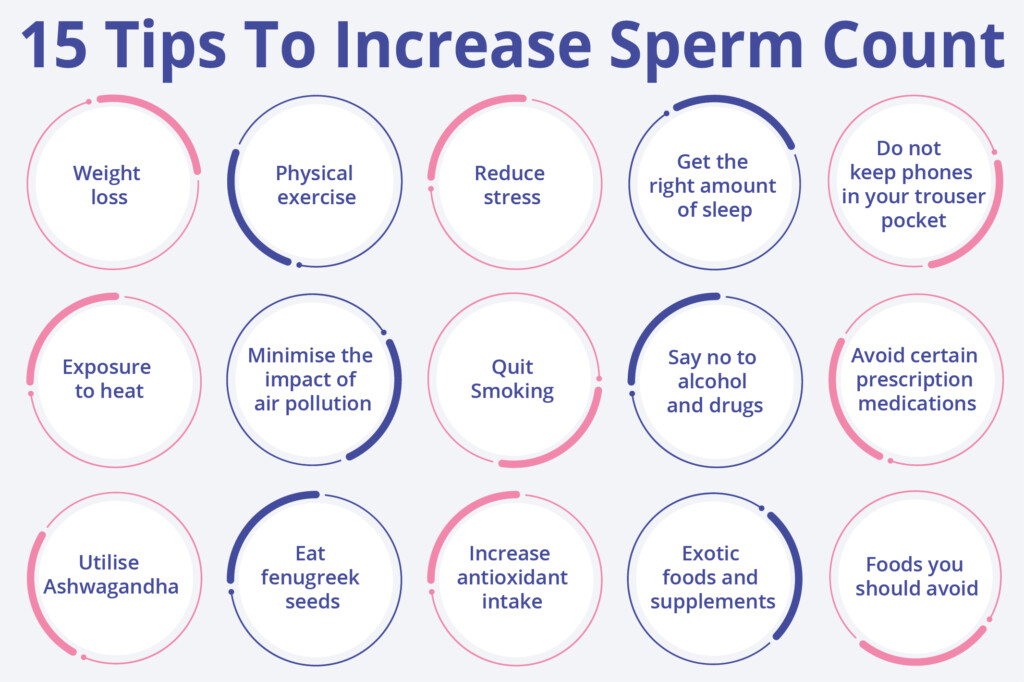 15 Tips To Increase Sperm Count