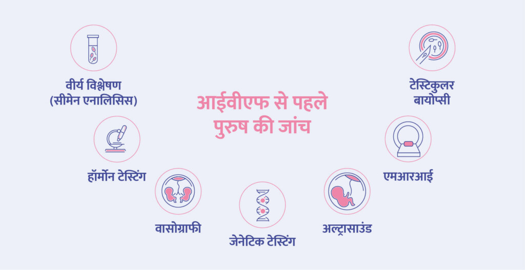 tests-for-men-before-ivf-treatment-in-hindi