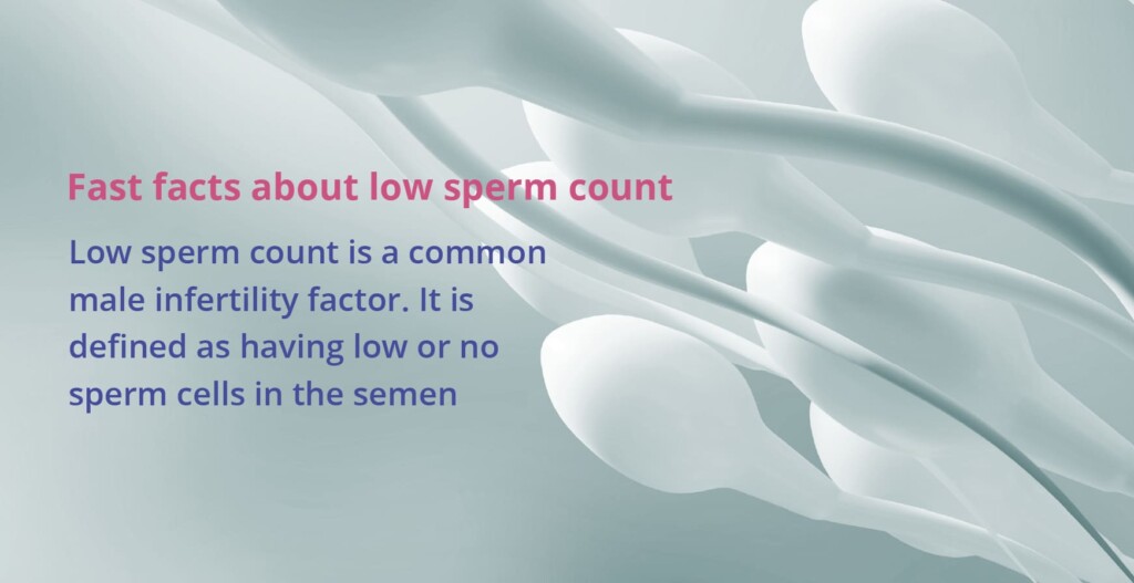image describing facts about sperm count being low