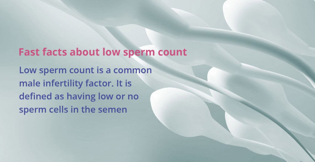 image describing facts about sperm count being low