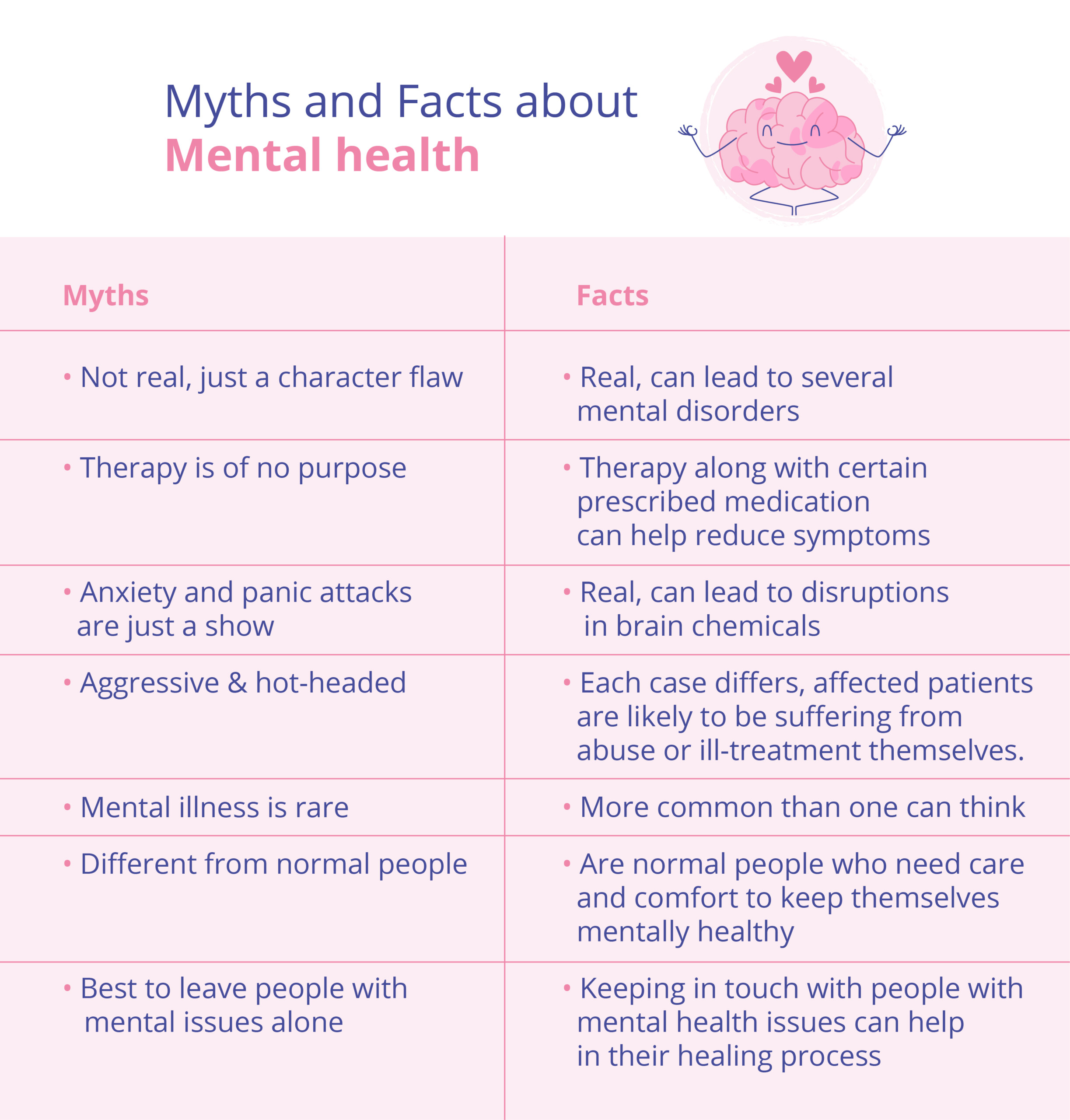 Myth and Facts about Mental health in tabular format