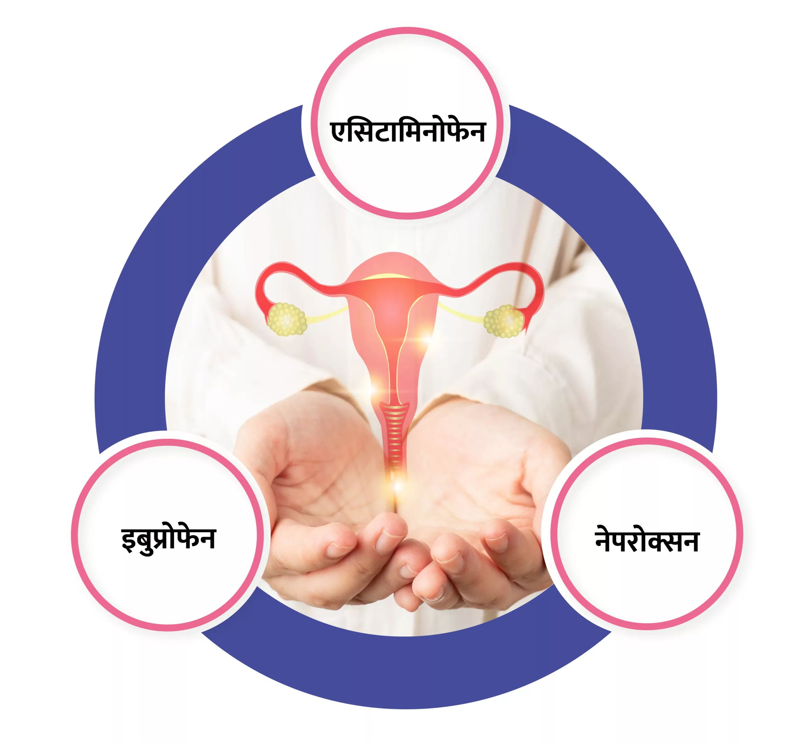 Treatment for Ovarian cysts