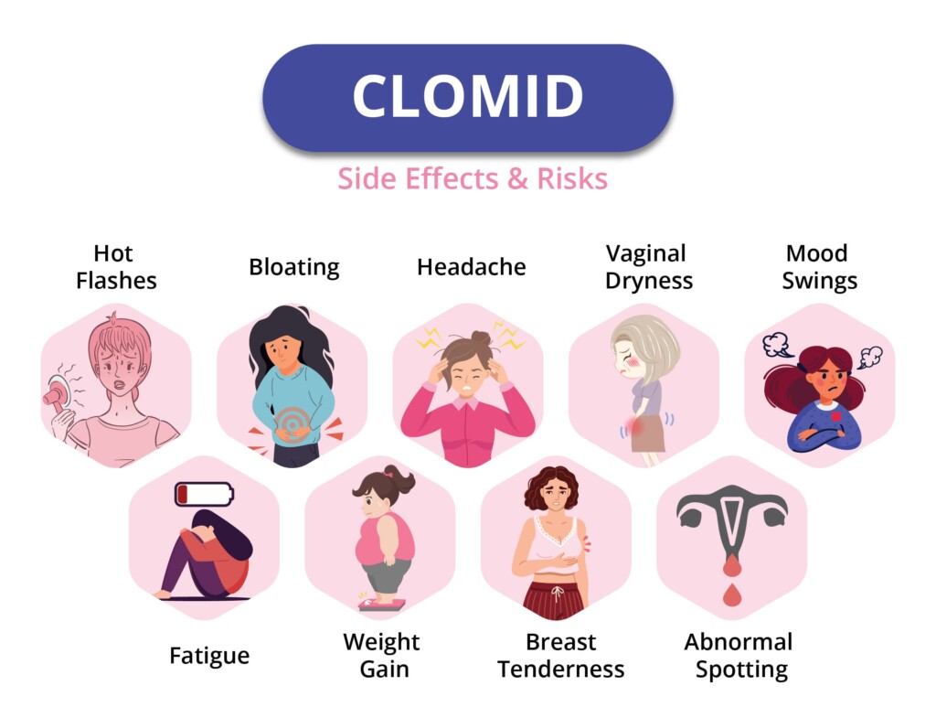 Clomid - Side effects & risks in image and text format