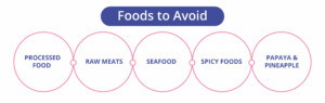 Foods to avoid After IUI procedure