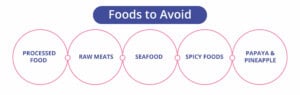 Foods to avoid After IUI procedure