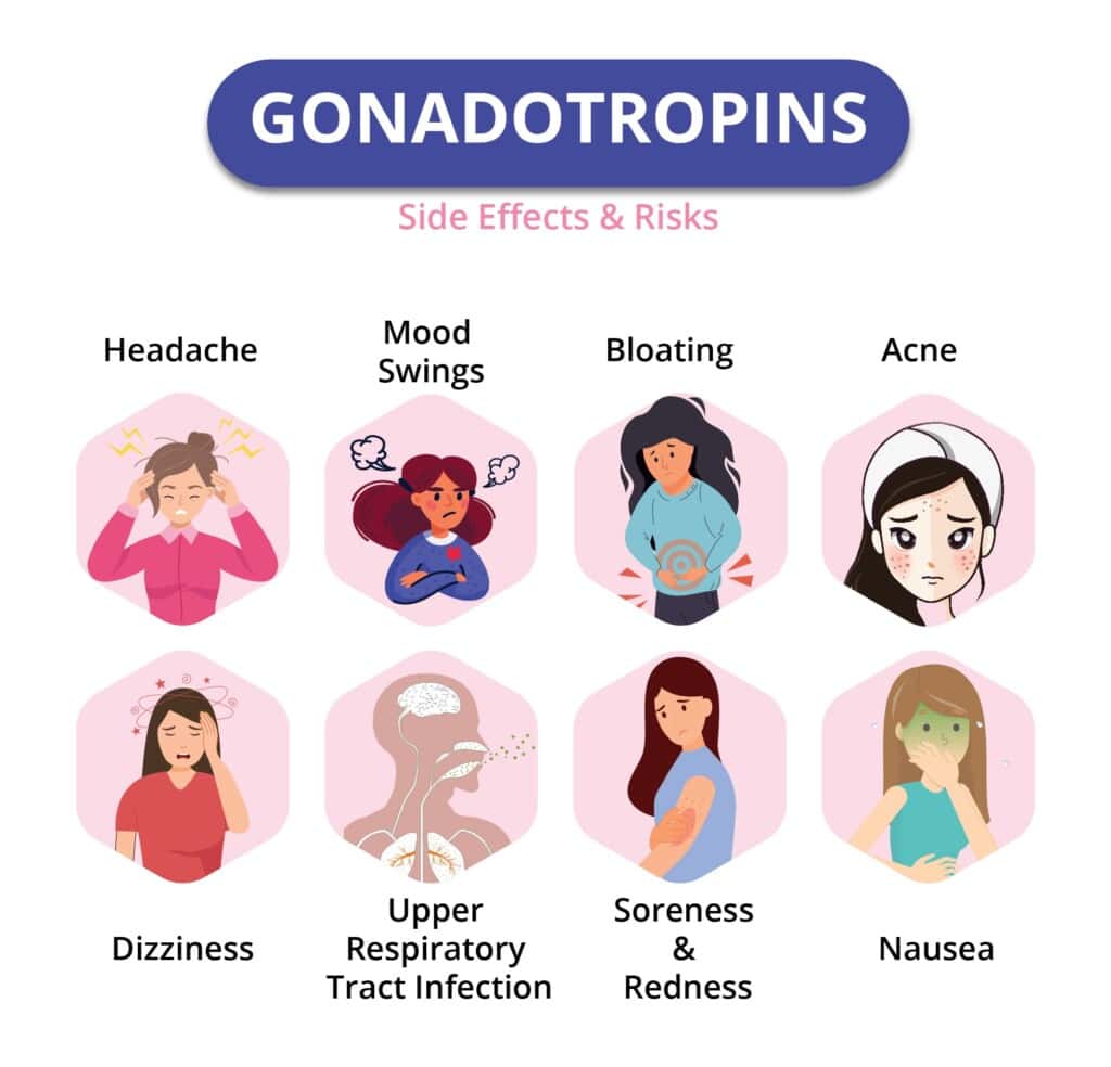 Gonadotropins - تصوير ۽ ٽيڪسٽ فارميٽ ۾ ضمني اثرات ۽ خطرات