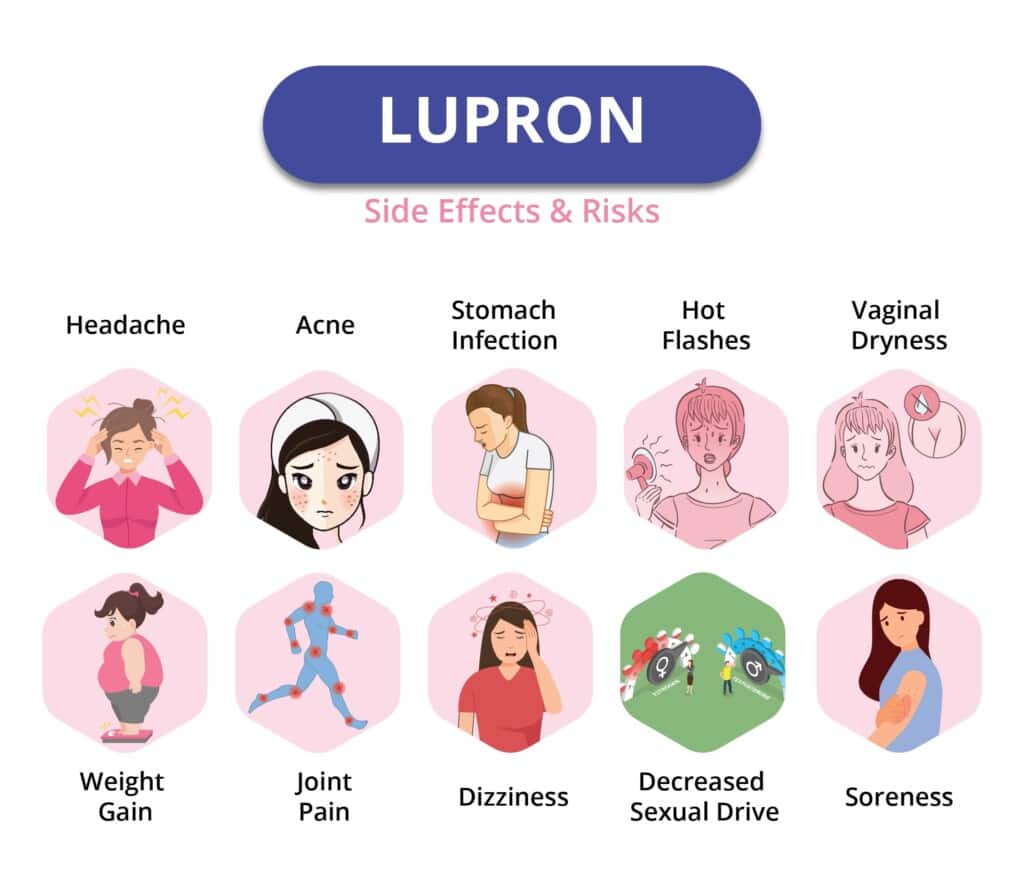 Lupron - تصوير ۽ ٽيڪسٽ فارميٽ ۾ ضمني اثرات ۽ خطرا