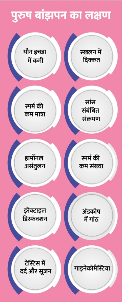 male infertility symptoms in hindi