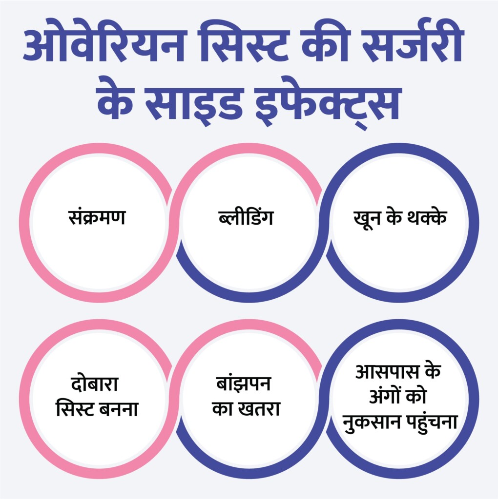 Complications-of-Ovarian-Cyst-Surgery-in-Hindi 