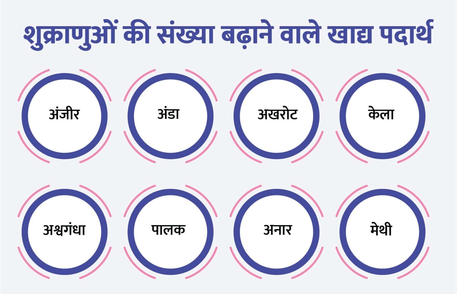 Food To Increase Sperm Count In Hindi