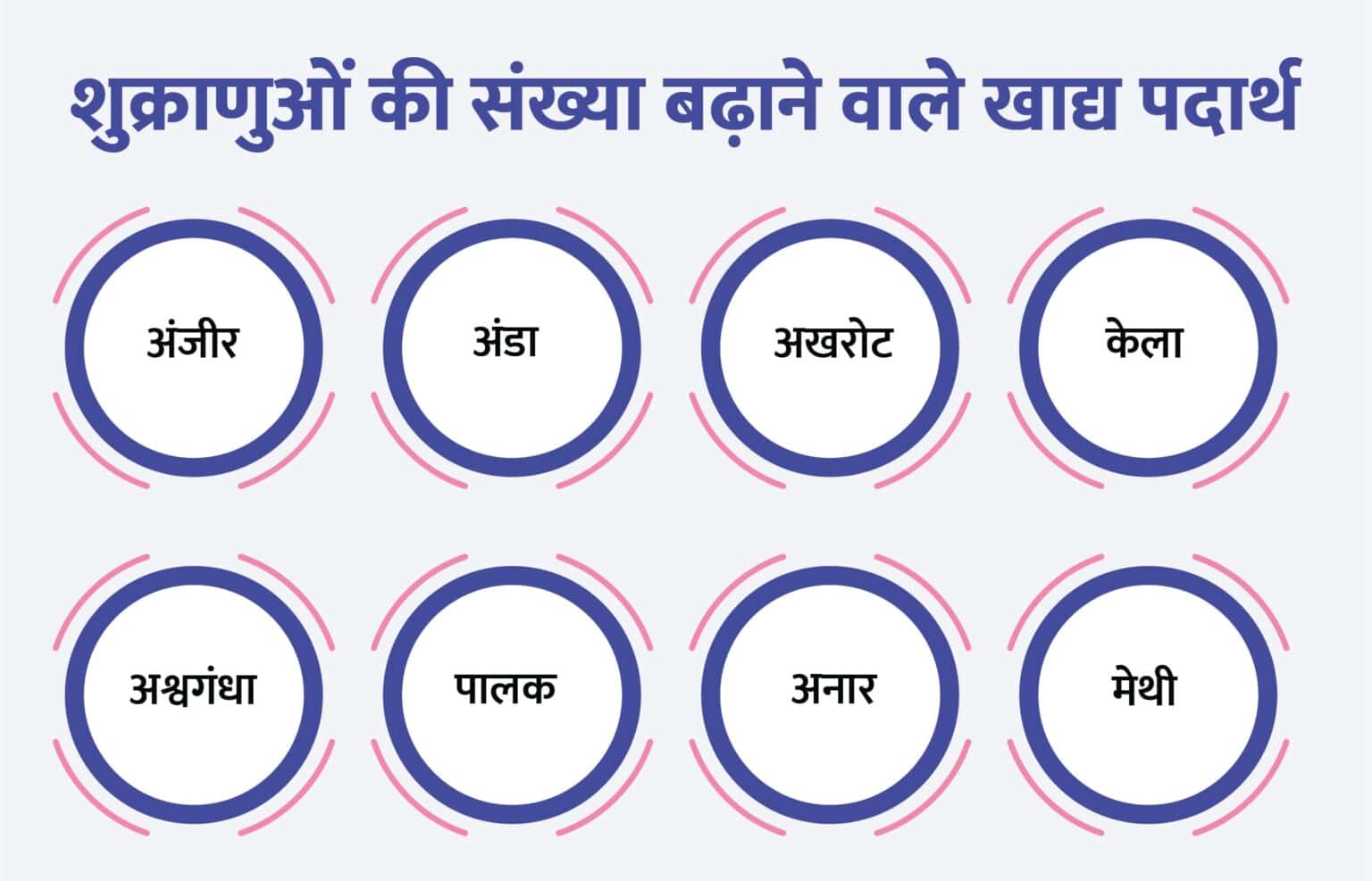  Birla Fertility IVF