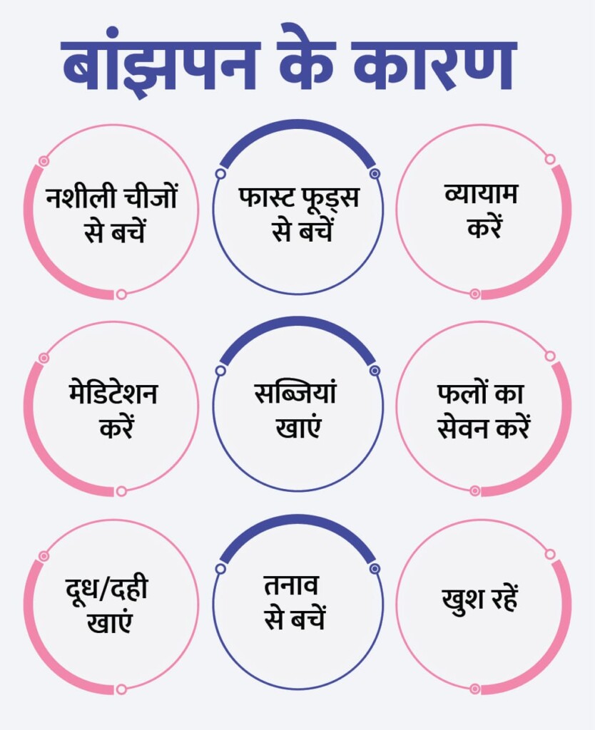 How-to-Increase-Fertility-in-Hindi