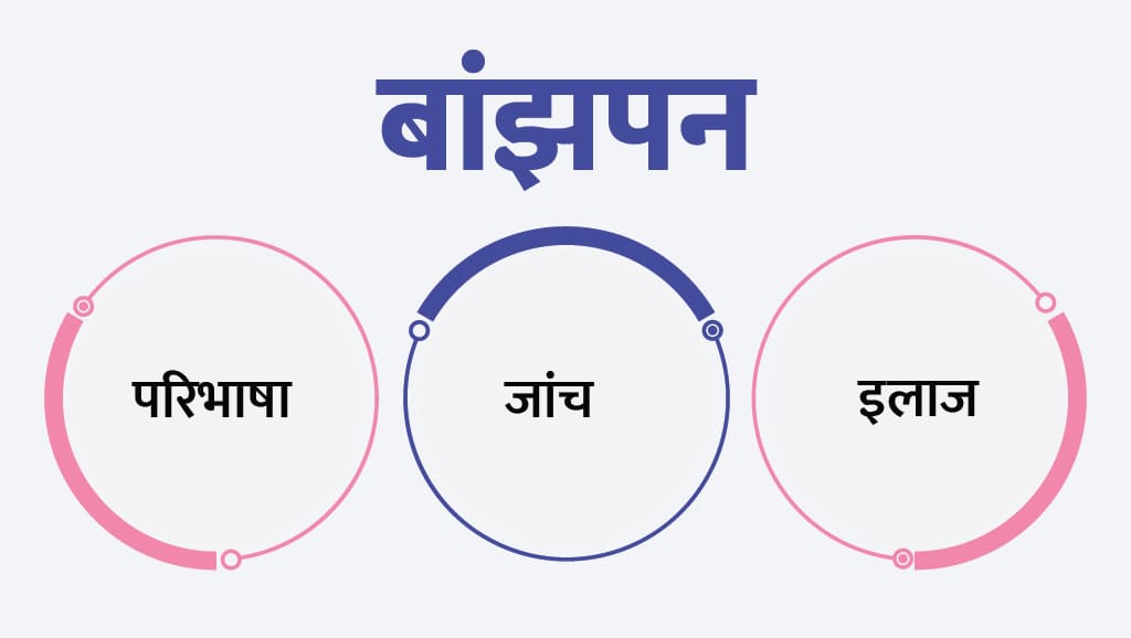 Infertility-meaning-in-hindi