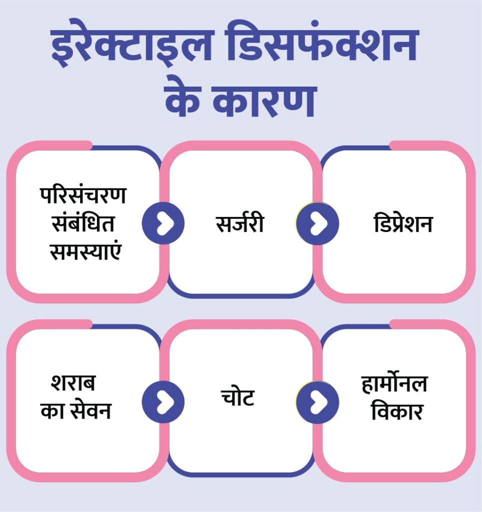 causes-of-erectile-dysfunction-in-hindi