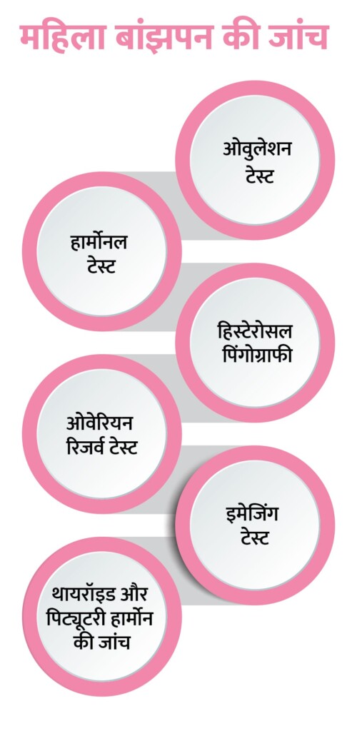 female infertility diagnosis in hindi