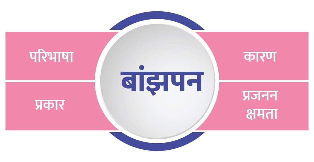 infertility-in-hindi-banner-image 