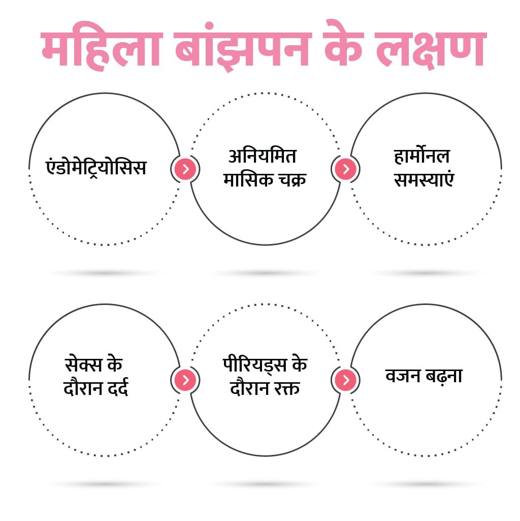 female infertility symptoms in hindi