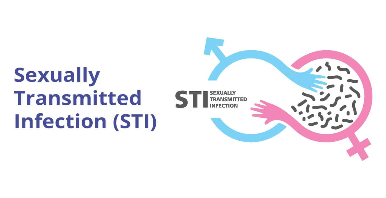 Sexually Transmitted Infections