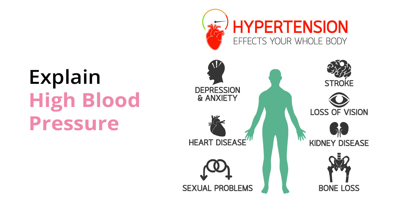 High Blood Pressure Symptoms and Fertility