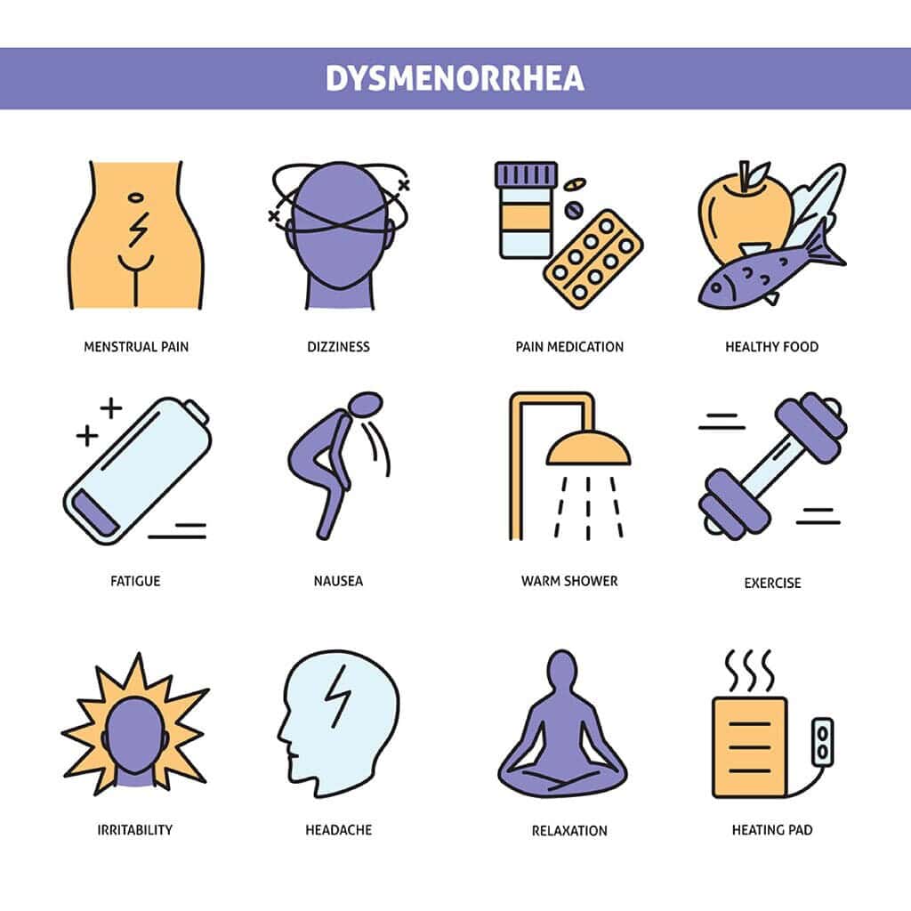 Dysmenorrhea: Menstrual Cramps