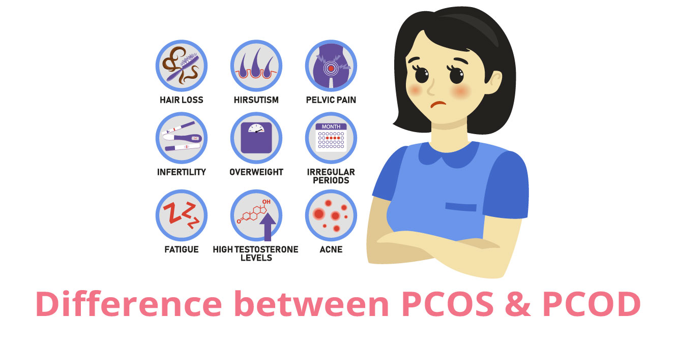 Difference between PCOS and PCOD