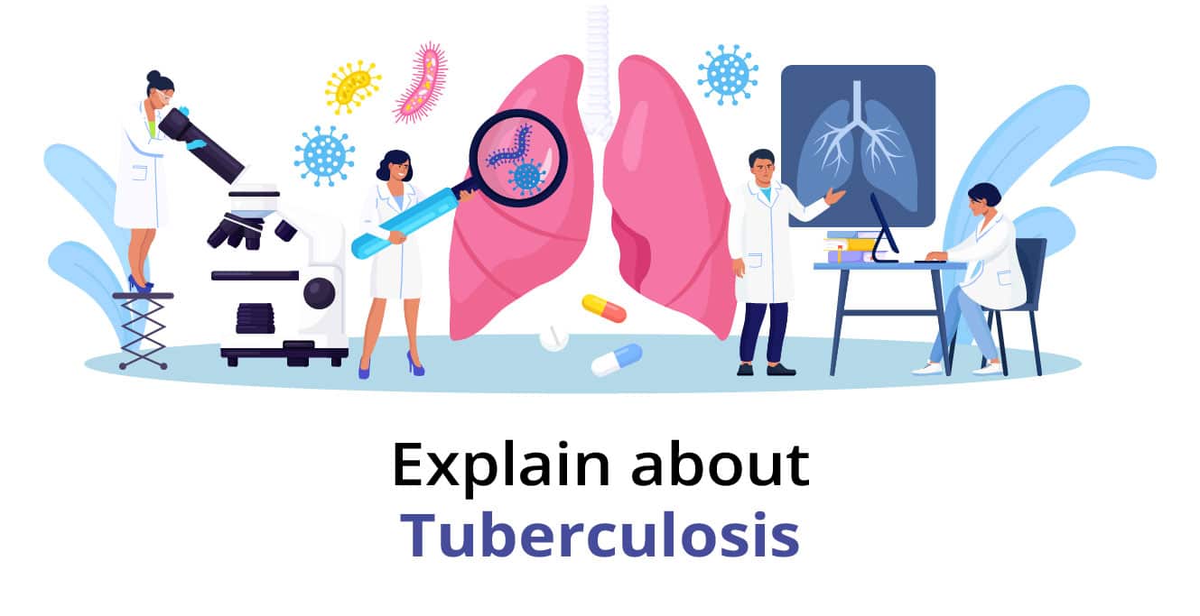 What is Tuberculosis