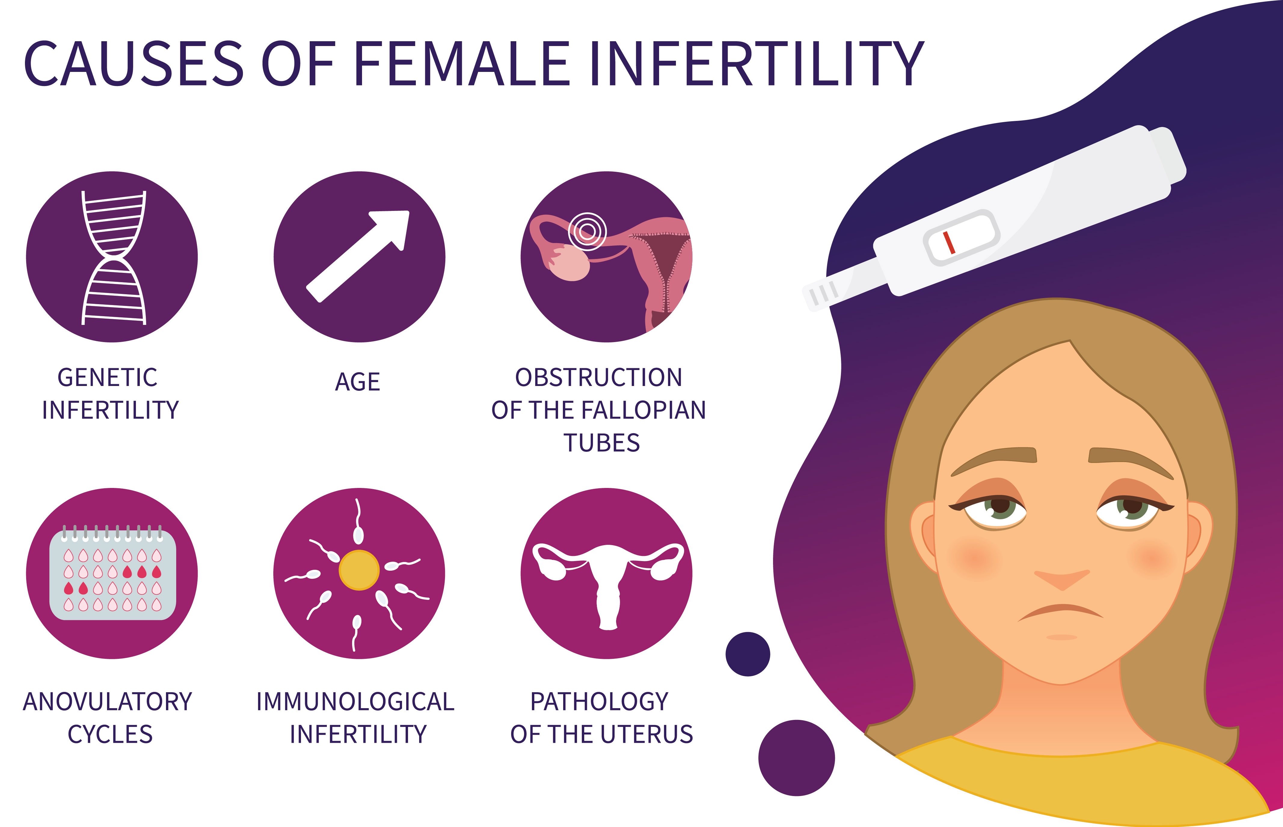 Causes of women’s infertility