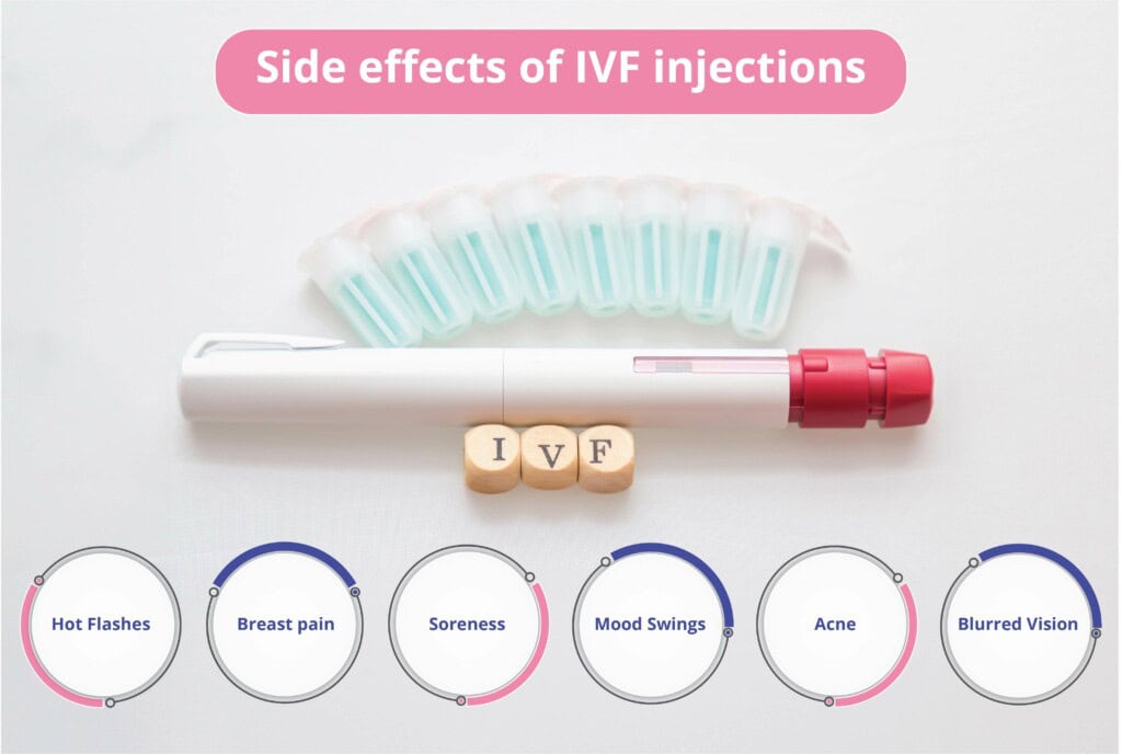 IVF ఇంజెక్షన్ల యొక్క దుష్ప్రభావాలు