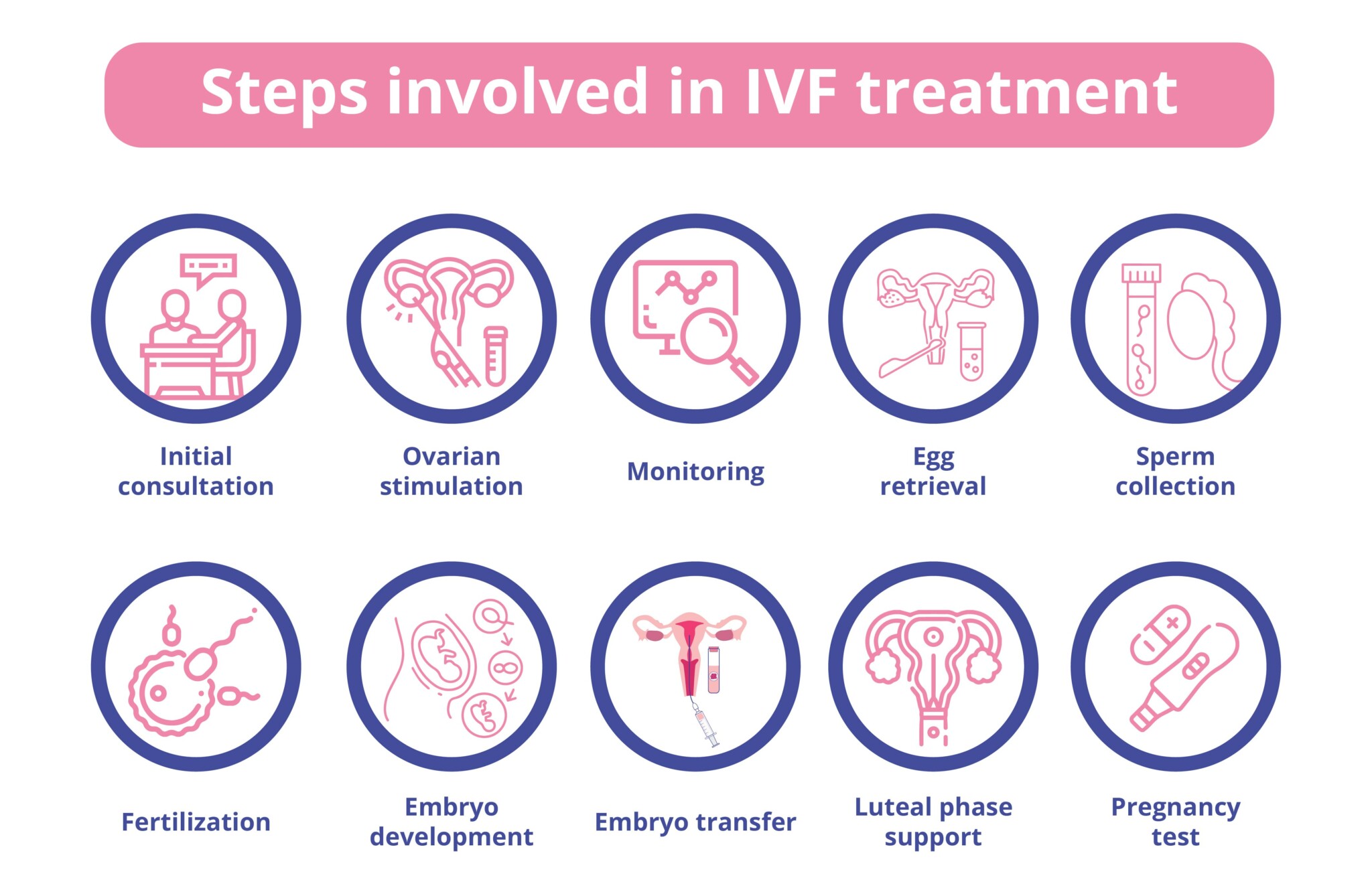 assisted-reproductive-technology-ivf-medlineplus