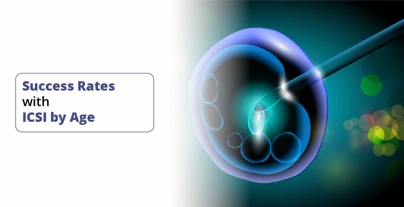 Success Rate with ICSI by Age