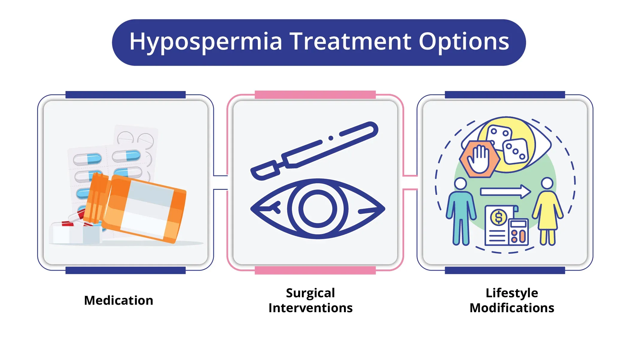 Hypospermia Treatment Options 