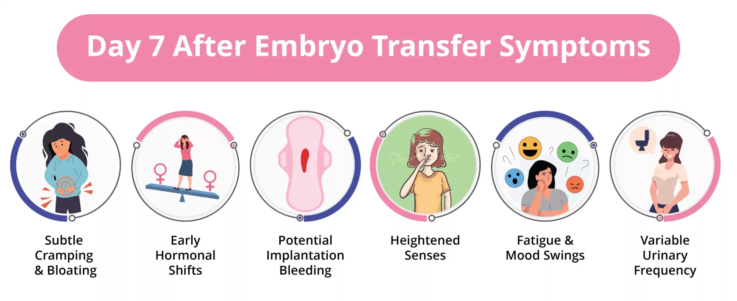 Day 7 After Embryo Transfer Symptoms