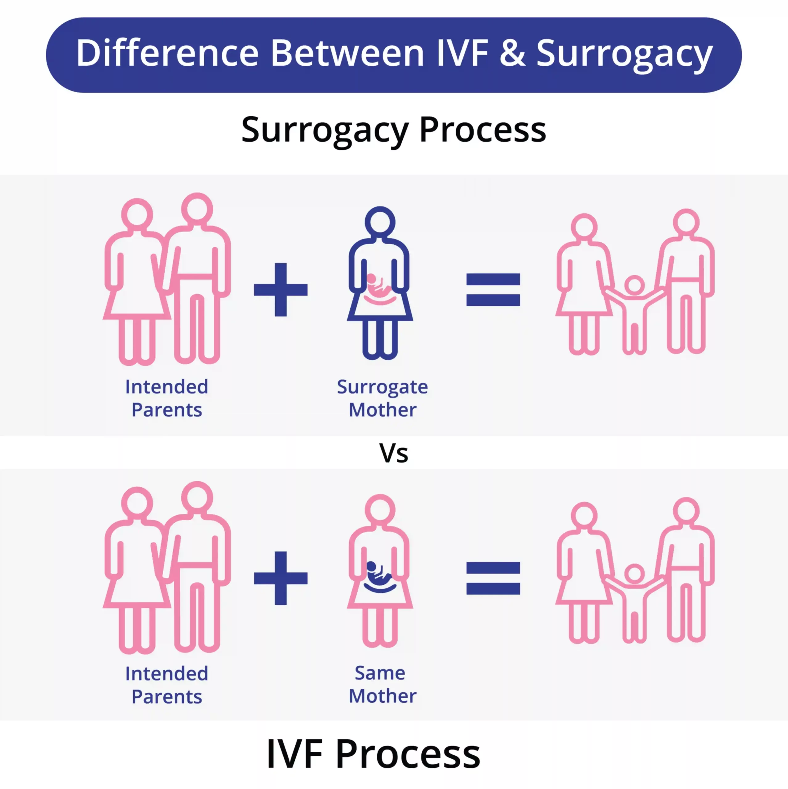 IVF بمقابله سروگيسي