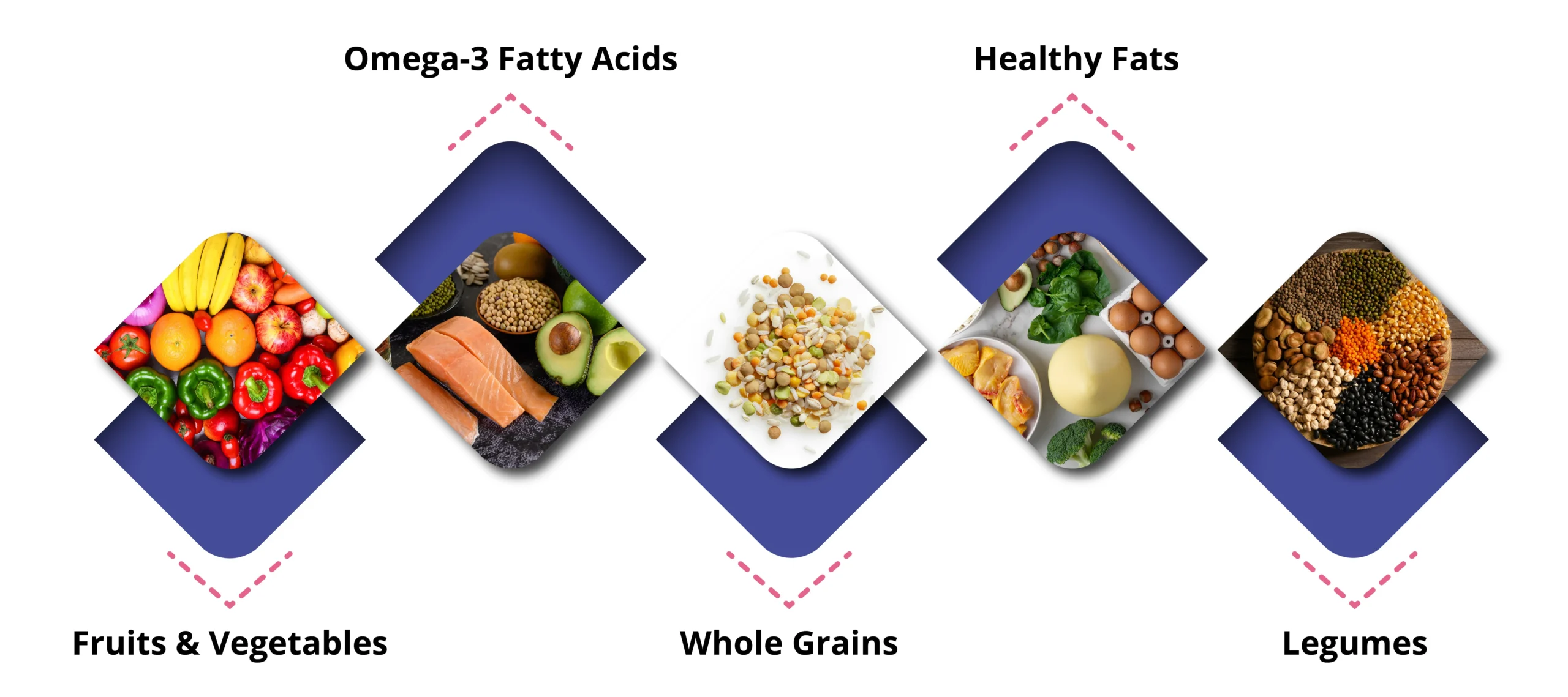 Endometriosis Diet: Foods to Eat and Avoid - Birla Fertility & IVF