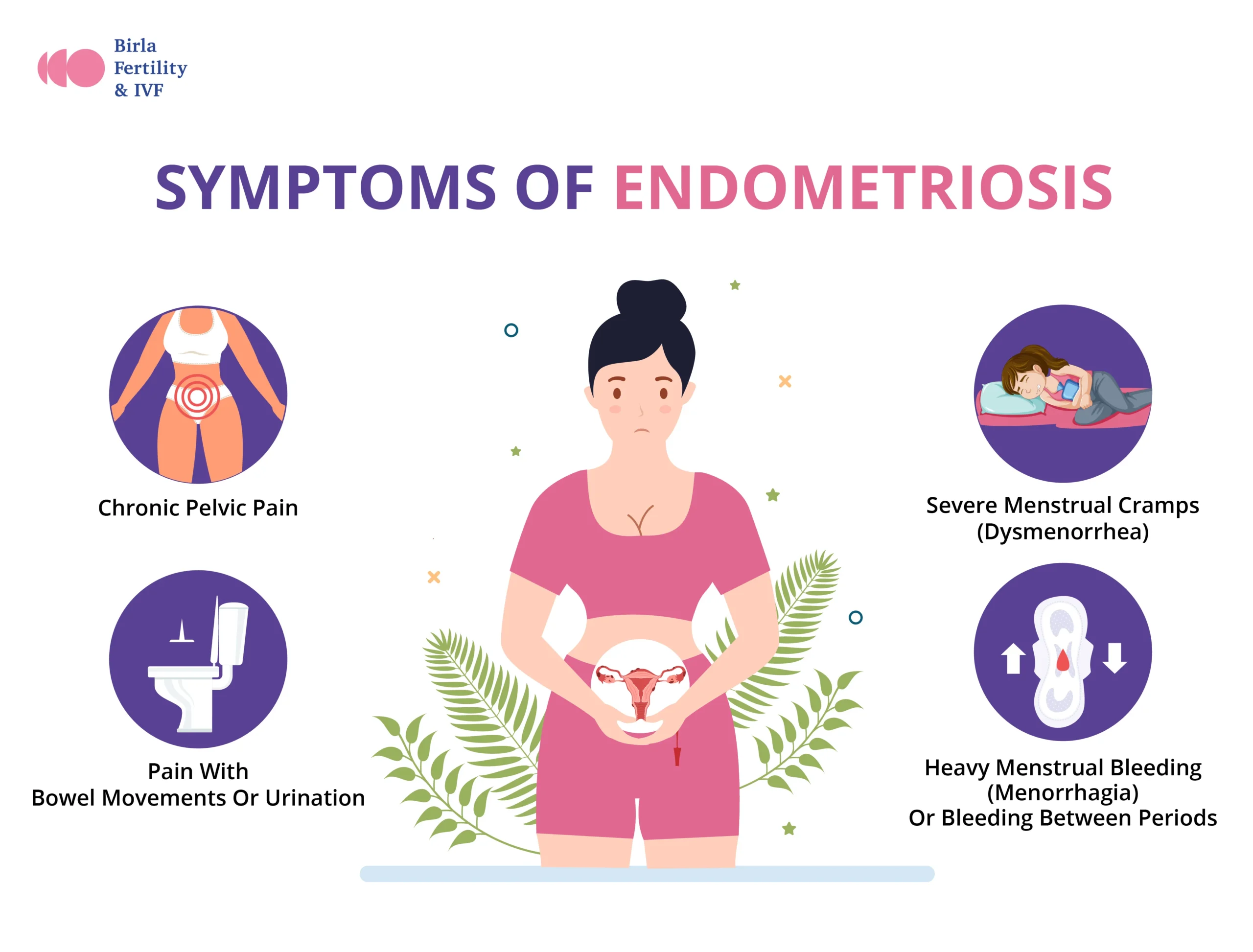 Endometriosis Vs PCOS: What Is The Difference - Birla Fertility & IVF