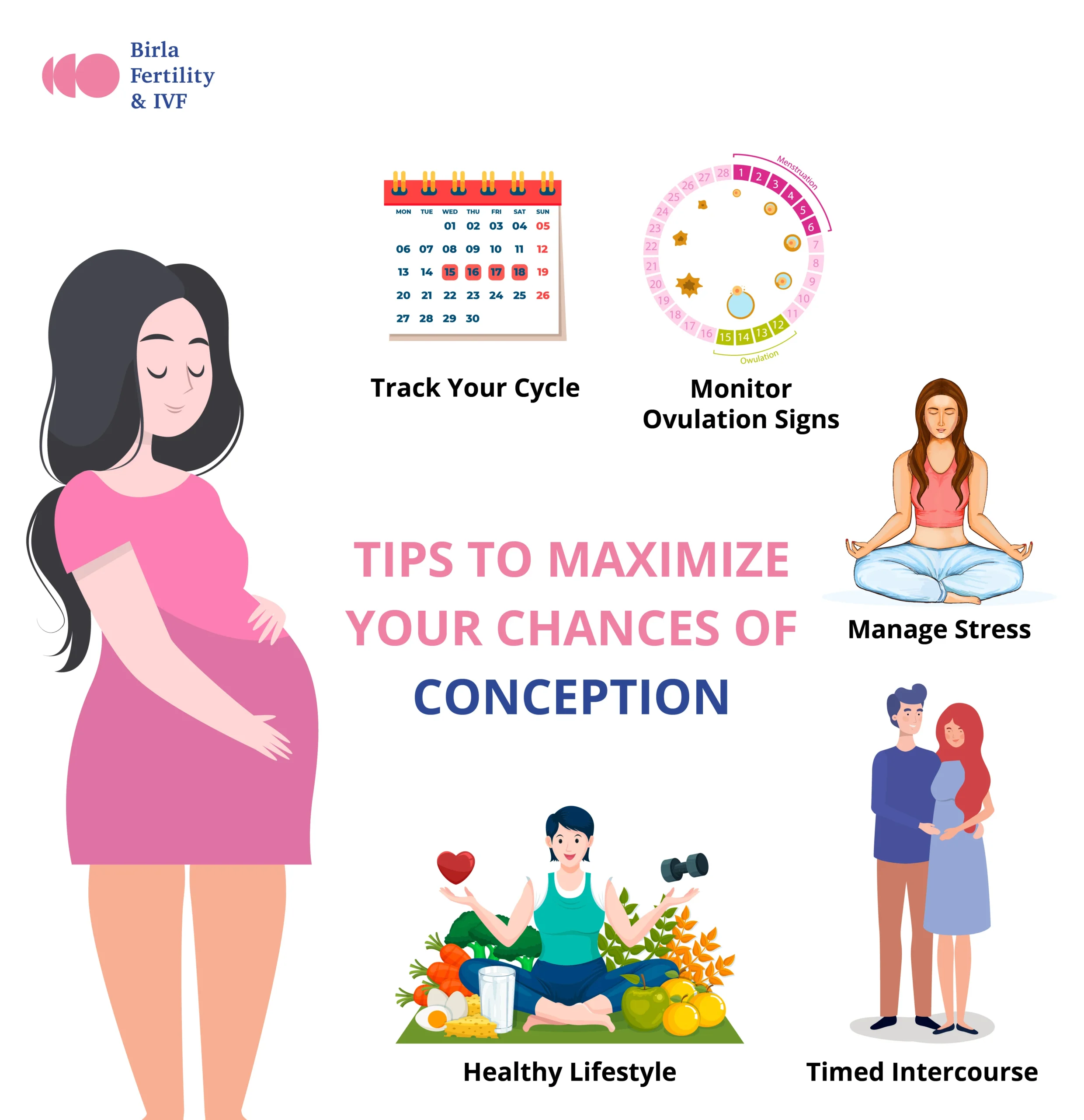 tips to maximize your chances of conception